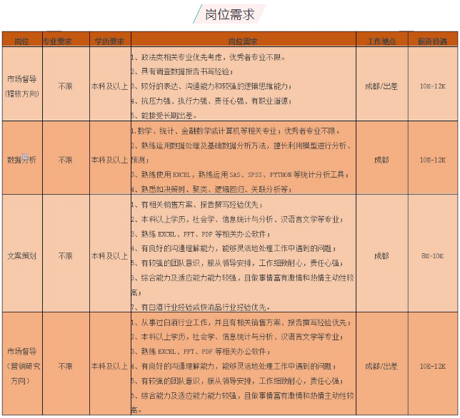 电梯公司招聘信息_2014.12.30杭州西奥电梯有限公司招聘简介(2)